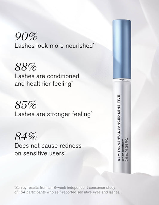 RevitaLash Advanced Sensitive Research Results